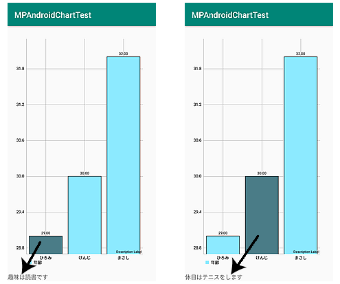 MPAndroidChartでBarにオブジェクトを設定しタップしてその情報を取得 