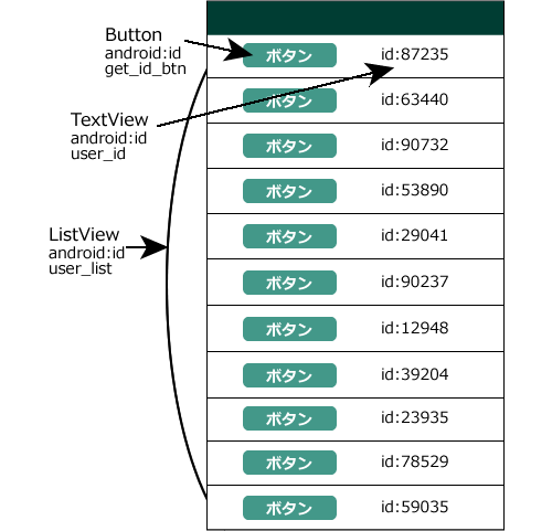 Listview内のボタンを押せばtextviewのidからテキストを取得するコード Go Go プログラミング